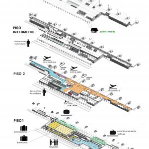 Aeropuerto Internacional Cusco Chinchero Esquema programa